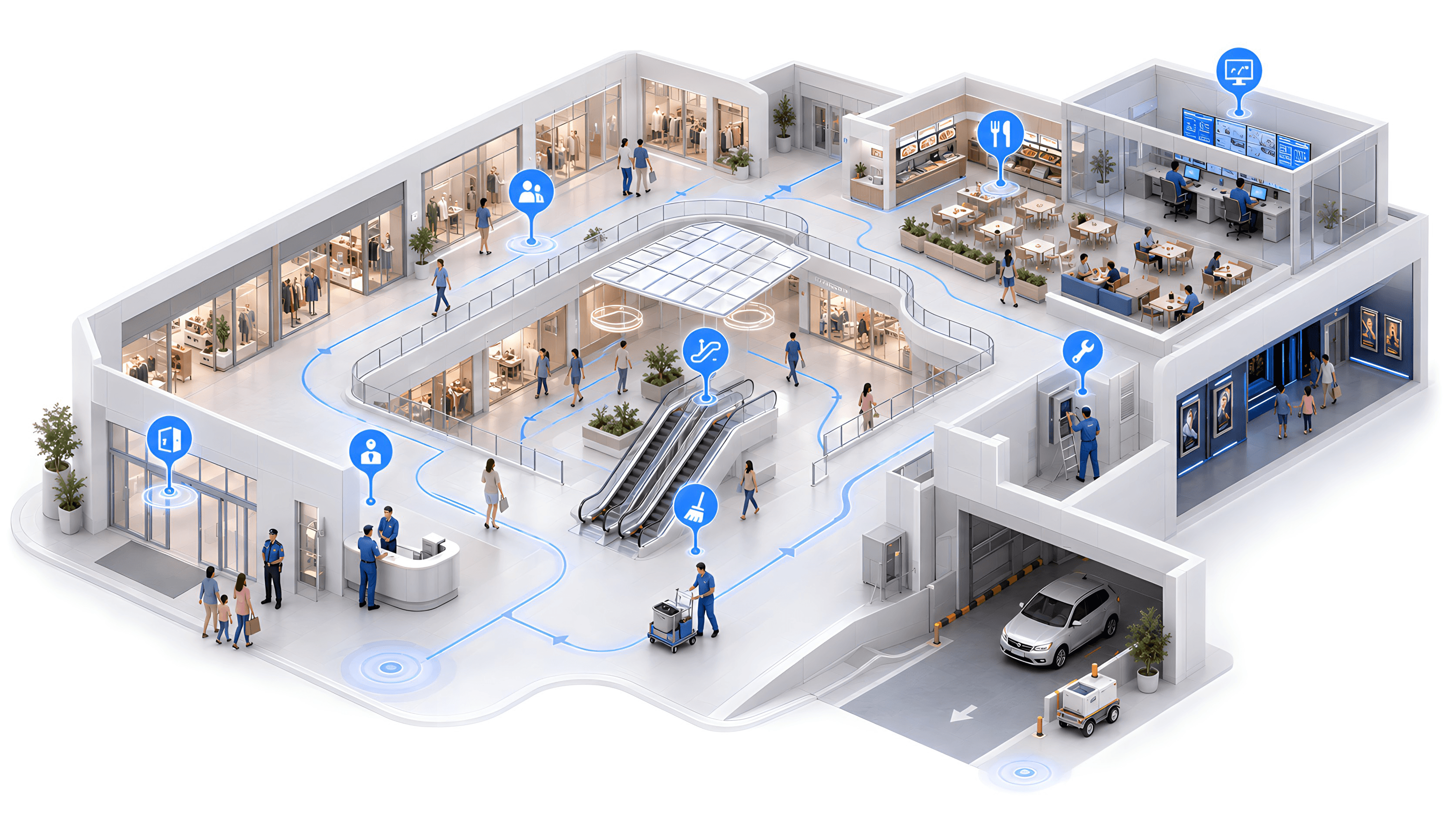 Shopping Malls
