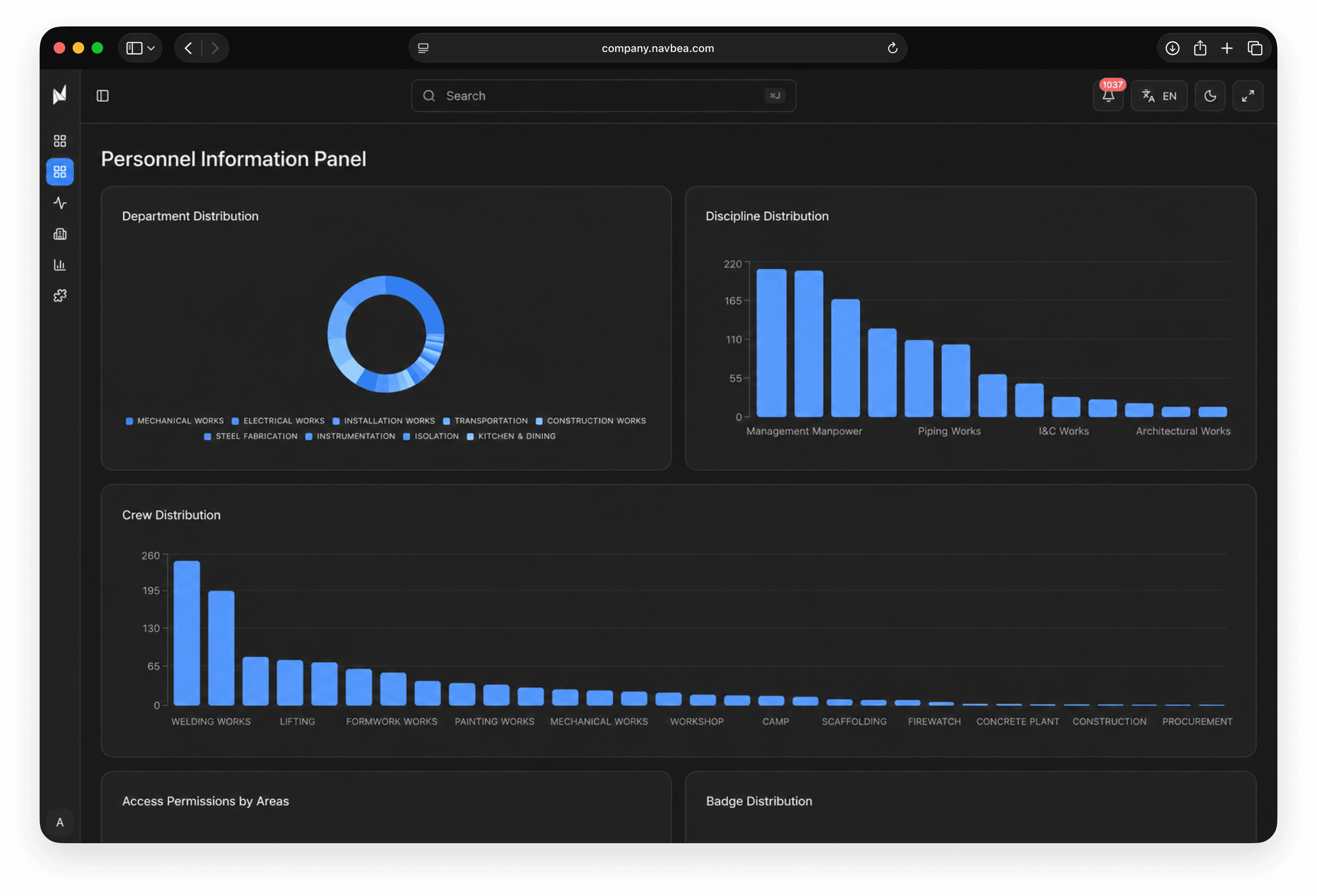 Custom Dashboards