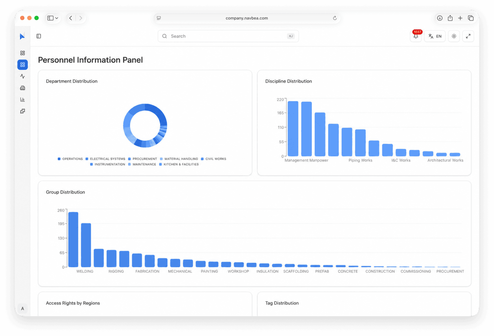 Custom Dashboards