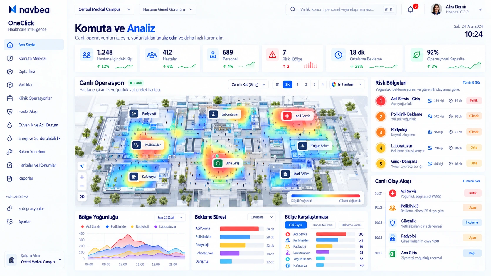 Command & Analytics
